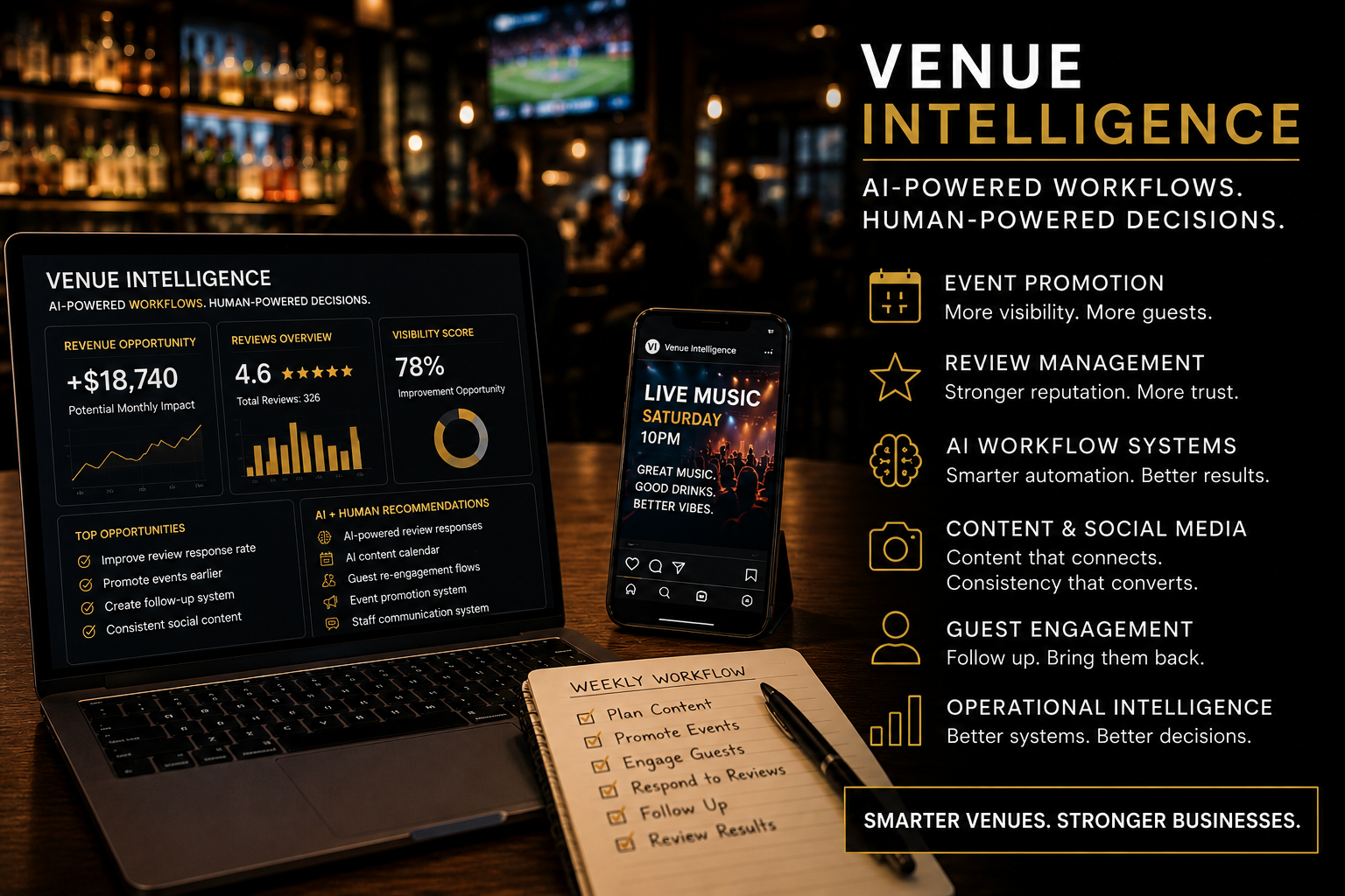 Venue Intelligence platform proof showing venue evidence, a guest-facing campaign, and a weekly management workflow